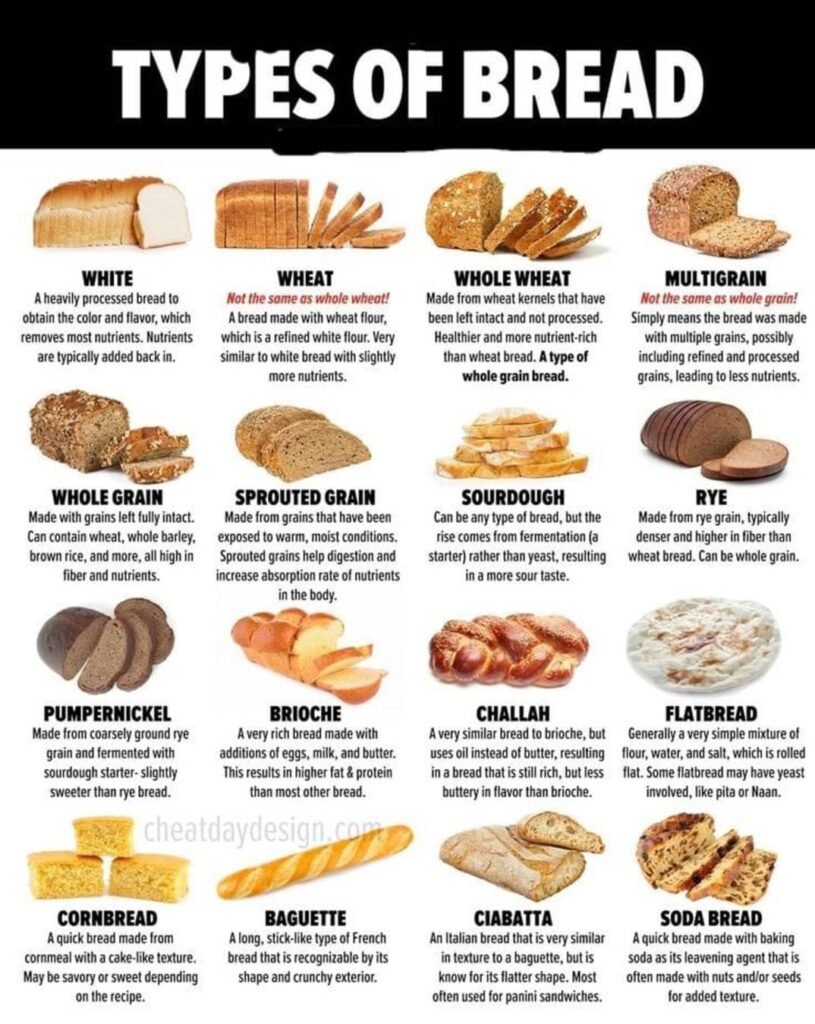 bread-guide